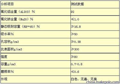 【活性氧化鋁球廠家】_(活性氧化鋁球廠家多少錢)_活性氧化鋁球廠家多少錢-鞏義市興茂水處理材料廠盡在中國鋁業(yè)網