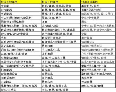 農(nóng)村淘寶個人護(hù)理電器商品發(fā)布規(guī)范與店鋪運(yùn)營要求詳解
