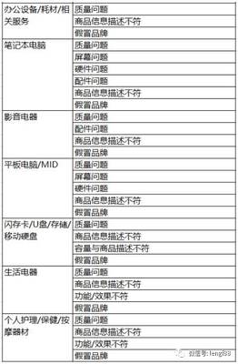 天貓抽檢揭秘 個人護(hù)理電器選購避坑指南